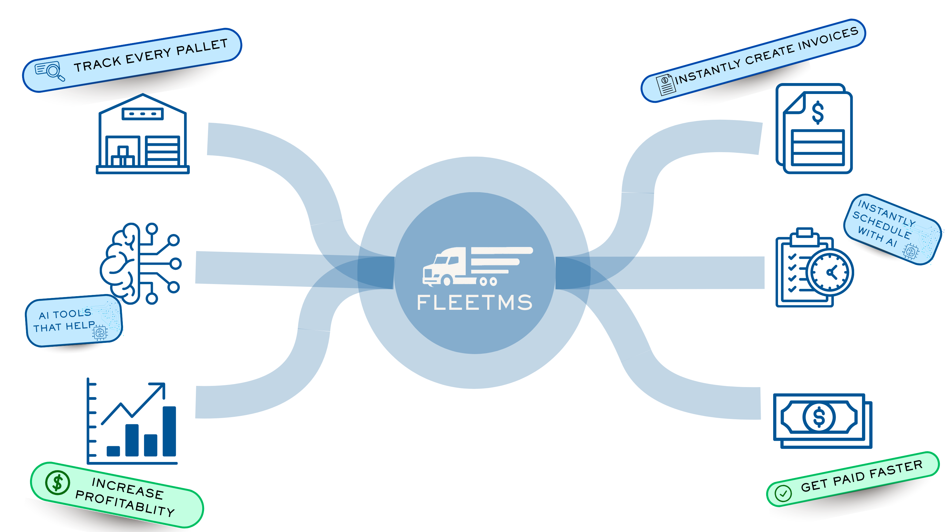 FleetMS - Fleet Management Software for Dispatch, Invoicing & Maintenance